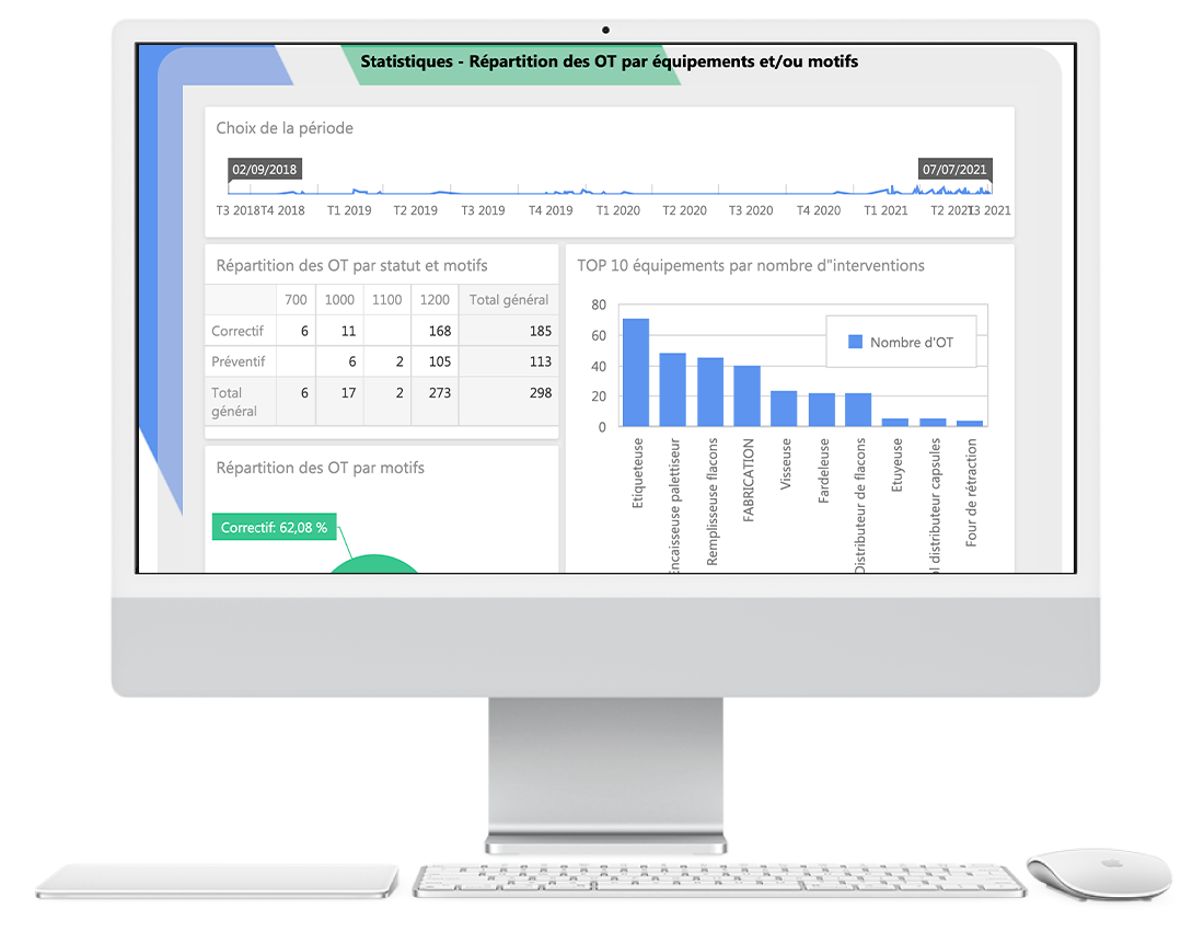 AQ Manager Logiciel de gestion de laboratoire tableau de bord du laboratoire